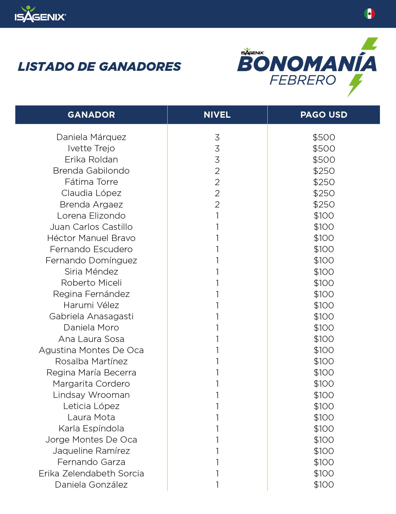 lista-ganadores_bonomania_febrero_2-01