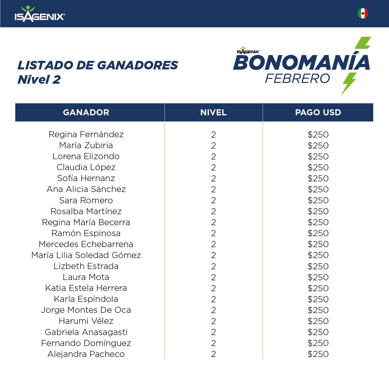 lista-ganadores_bonomania_febrero_final-02